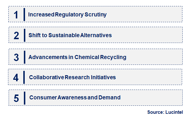 Emerging Trends in the Perfluorooctanoic Acid Ammonium Salt (PFOA) Market